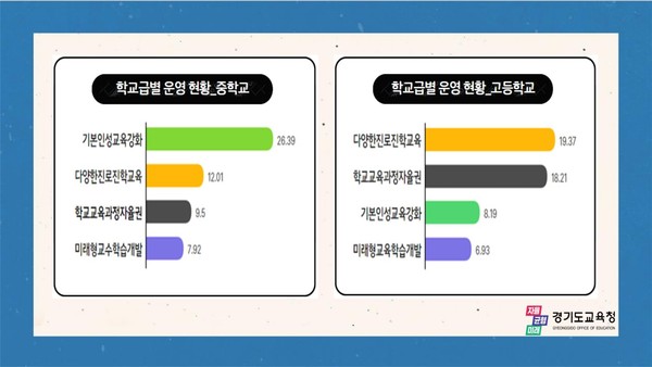 ▲ 학교자율과제 운영 현황.